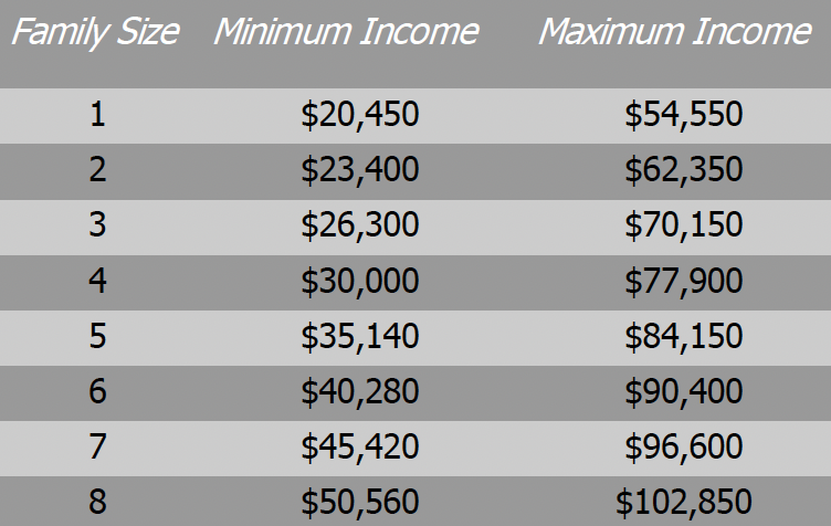 Income for Housing Requirements - Habitat for Humanity